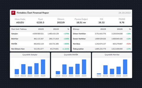 Uzun Vadeli Borsa Yatırımı Günlüğüm