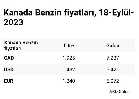 Ford Bronco Sport Aldım