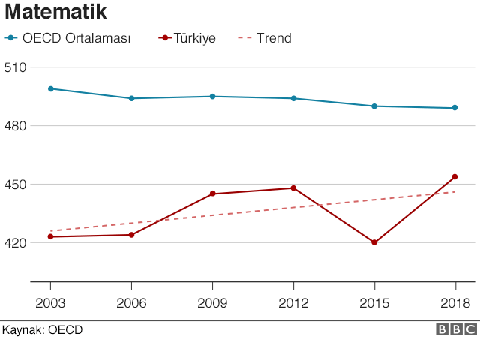 Cumhurbaşkanı: İnternet altyapısı hızla iyileştirilecek