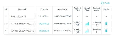 TP-LINK EX530v superonline fiber yeni modem mi geliyor ?