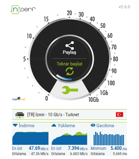 Türk Telekom Vdsl Hız Düşmesi Sorunu