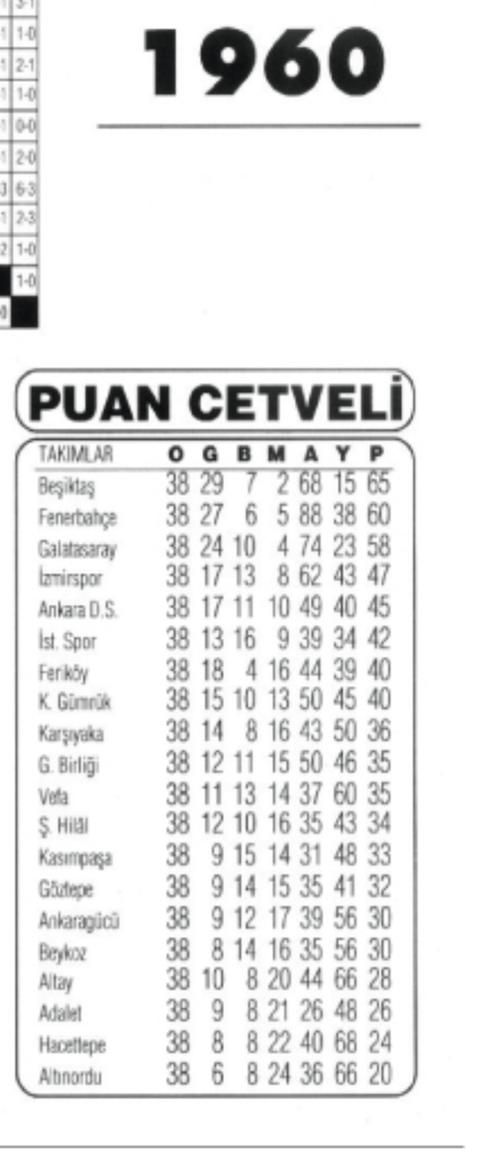 Fenerbahçe - Galatasaray [Tartışma Konusu]