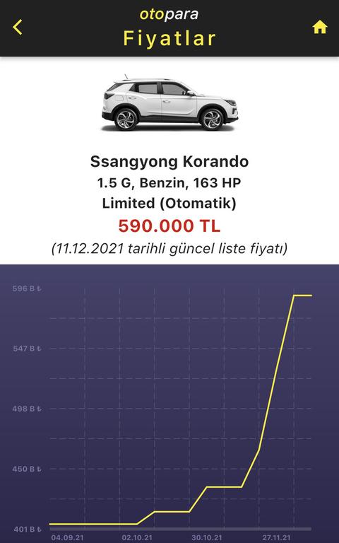 SsangYong Korando