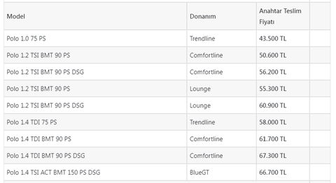 VW fiyatları aşırı pahalı mı yoksa Çinliler dandik mi? (2016 vs 2024 0 km Egea vs Golf)