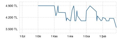 Amazon Türkiye İndirimleri, Fırsatları ve Kampanyaları [ANA KONU]