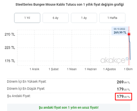 SteelSeries Bungee Mouse Kablo Tutucu - 179TL