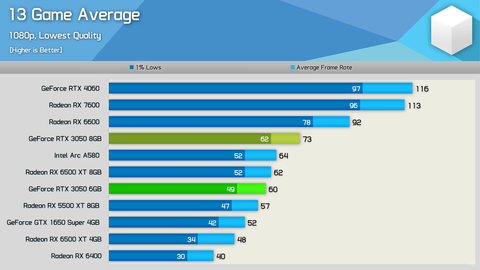 NVIDIA GeForce RTX 30 Serisi [Kullananlar Kulübü]