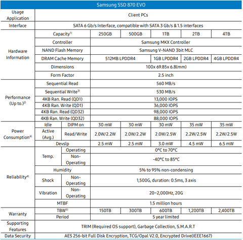 Samsung 870 EVO 2.5 inc SSD İncelemesi