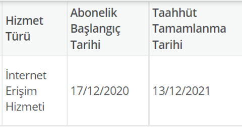 Abonelik Fesih Hangi Gün Yapılmalıdır?