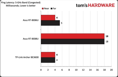 Super0nline Fiber Ultra Katı Sansür ve Yavaşlatma Teknolojisi
