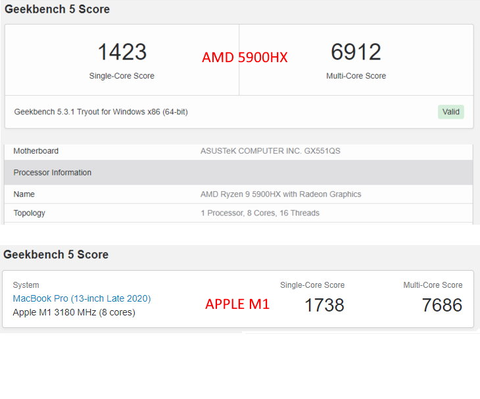 Core i9-11950H Geekbench’te ortaya çıktı