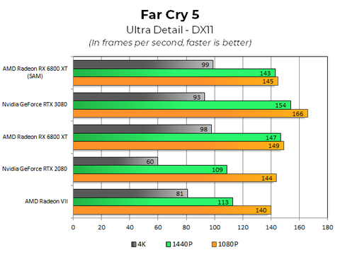 NVIDIA RTX 3000 Serisi [ANA KONU]