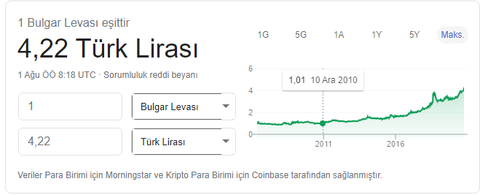 Bulgar Levası 4.20 TL