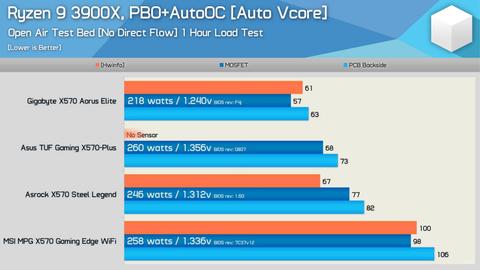 1289 TL Asus TUF Gaming B550-Plus WI-FI AMD B550 Soket AM4 DDR4 4600(OC)MHz ATX Anakart