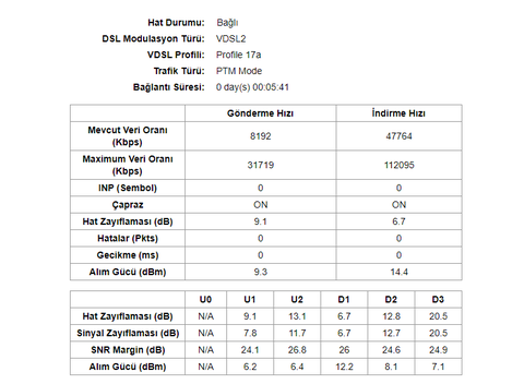  ADSL HAT ZAYIFLAMASI HERKES DEĞERLERİNİ YAZSIN !