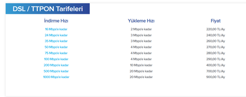 Türksat FİBER/VDSL2 Kullananlar Kulübü