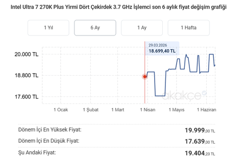 AMD RYZEN 5 7600 Kutulu+Fanlı 9.633 TL!