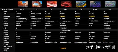 2021 SONY BRAVIA TV(Ana Konu)