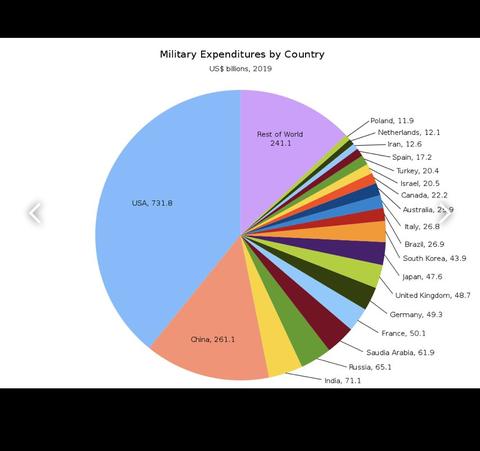 Koskoca ABD'nin Afganistan'ı kurtaramaması