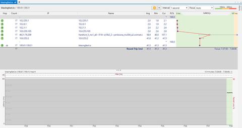 AtlantisNET Fiber Detaylı İnceleme (Konu güncellemesi)
