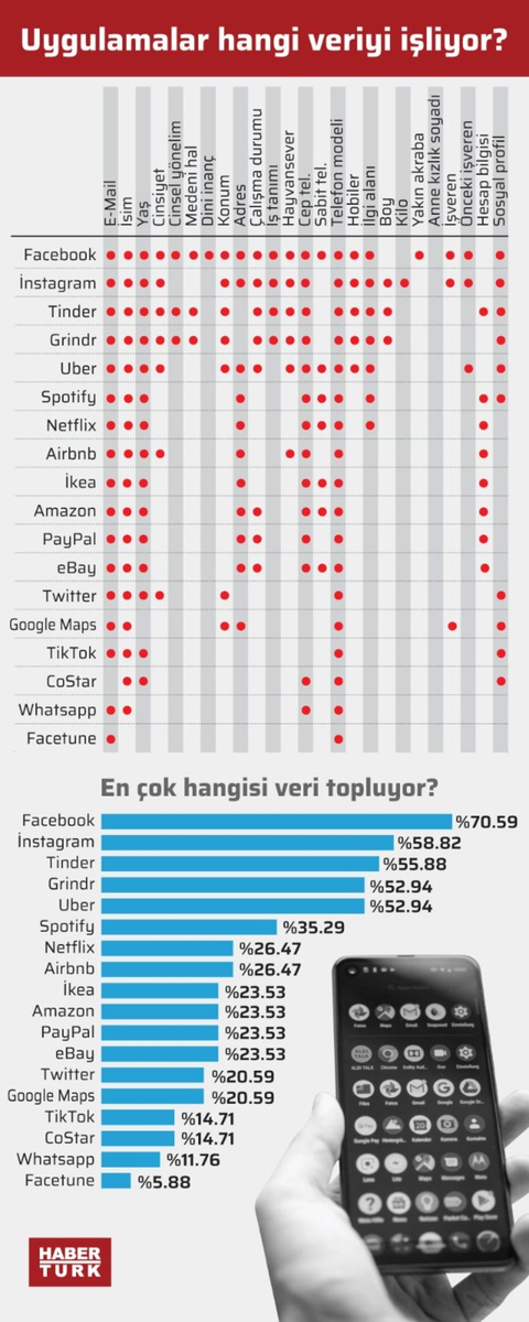 Facebook, Instagram ve WhatsApp’ta dikkat çeken detay!