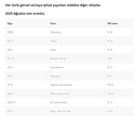 TRT hiçbir maçı kanaldan vermiyor