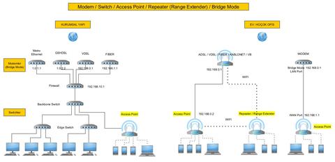 Modemi Router Olarak Ayarlama, DHCP ayarları Hk. Yardım.