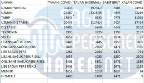 Tıp Sıralamalarının Gerilemesi Hk.