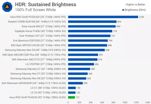 LG 27GP850-B alınır mı ?