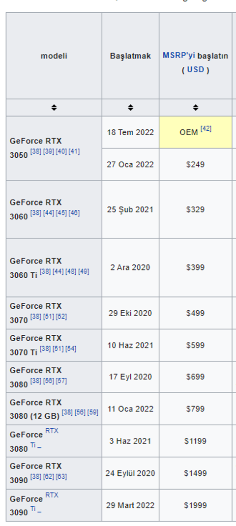 [28651K/20K/15K TL] RTX3090Ti/80Ti & 3080