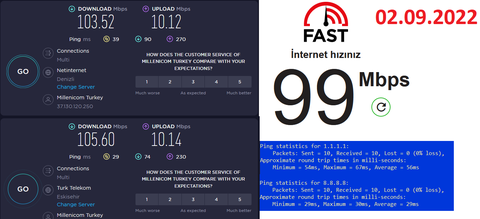 2 Ekim 2022 Derbi Akşamı İnternet Performans Paylaşımları