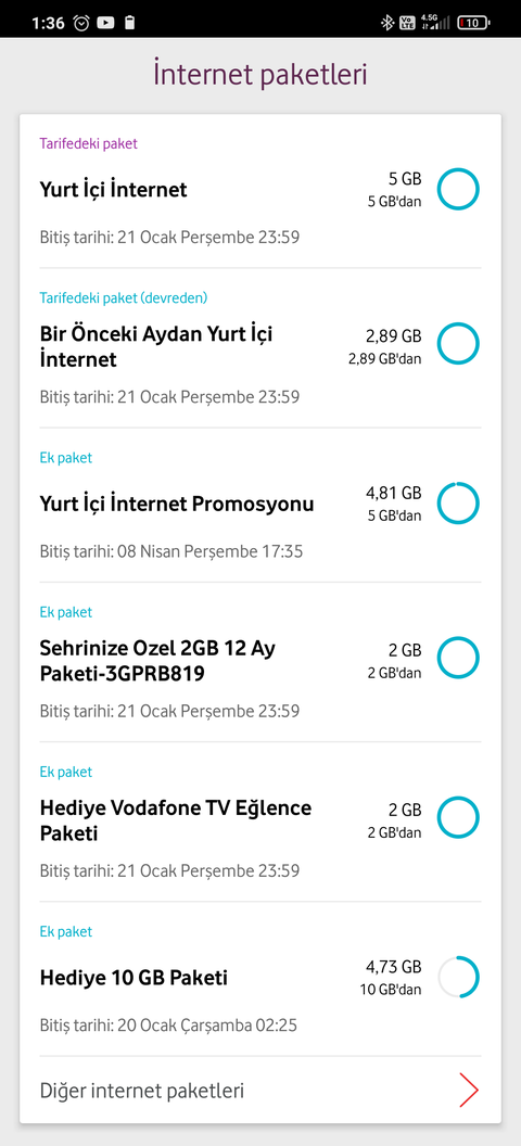 Vodafone haberim olmadan ek paket tanımlamış.