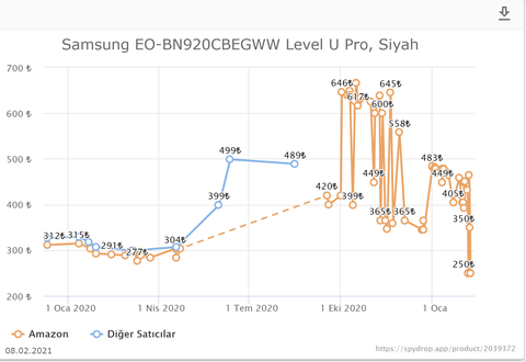 Amazon Türkiye 🛍️ Sadece İndirimli Ürün ve Fırsat Paylaşımları