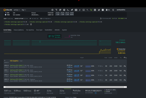 Rtx 3060 Ti Lhr - Eth + Ton dual mining ayarları (settings)