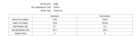 VDSL Hat Zayıflaması (dB) Değerleri [ANA KONU]