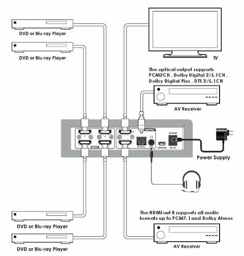 AVR 4K Desteği İçin Ne Yapmalı