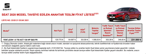 2020 Seat Leon tanıtıldı: İşte tasarımı ve özellikleri