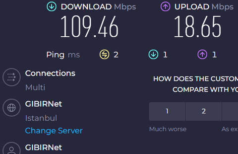 Türkiye İnternet Servis Sağlayıcıları Performans Karşılaştırması: Hız Testleri ve Değerlendirmeleri