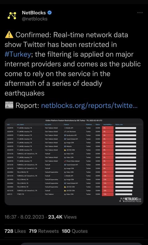 Musk'ın Starlink teklifi reddedildi: Türksat'ın kapasitesi yeterli!