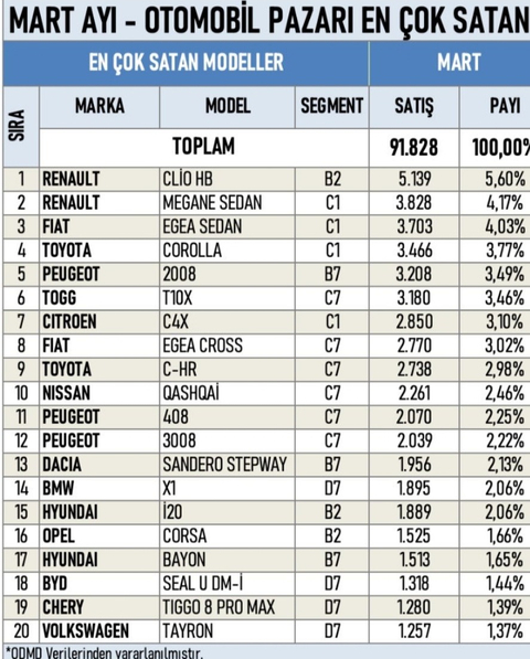 BYD SEAL U DM-İ 15 Nisan 2024 satışta