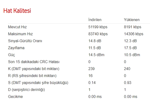 Tanımlanan hızı alamıyorum neden olabilir?