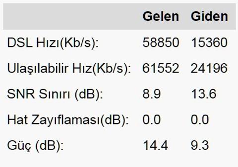 Ev ve İş Yerleri için Fark Yaratan KEENETIC Modem / Routerlar, DÖRT DÖRTLÜK İNTERNET İÇİN TASARLANDI