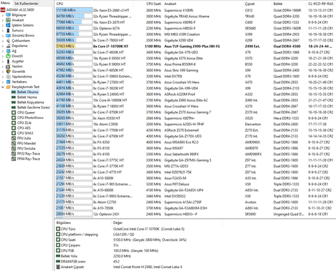 Corsair Vengeance RGB PRO SL 4000Mhz CL14-14-14-28 CR2 35.9Ns