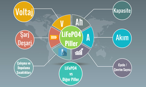 LiFePO4 Piller Hakkında Genel Bilgiler