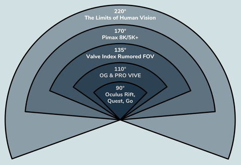 PCVR / Standalone VR Headsets (Oculus , Valve , HP ...)