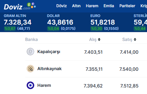 Passo Taraftar Banka kartı ile alışverişlerinin %50'si hediye!