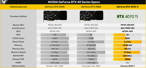 NVIDIA GeForce RTX 40 Serisi [ANA KONU] | [DLSS3-TSMC4N-PCIE4-PCIE5]