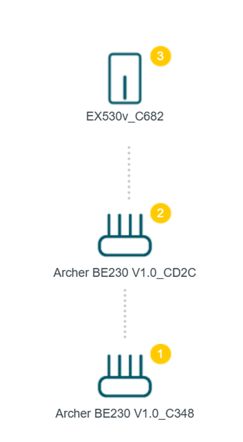 TP-LINK EX530v superonline fiber yeni modem mi geliyor ?