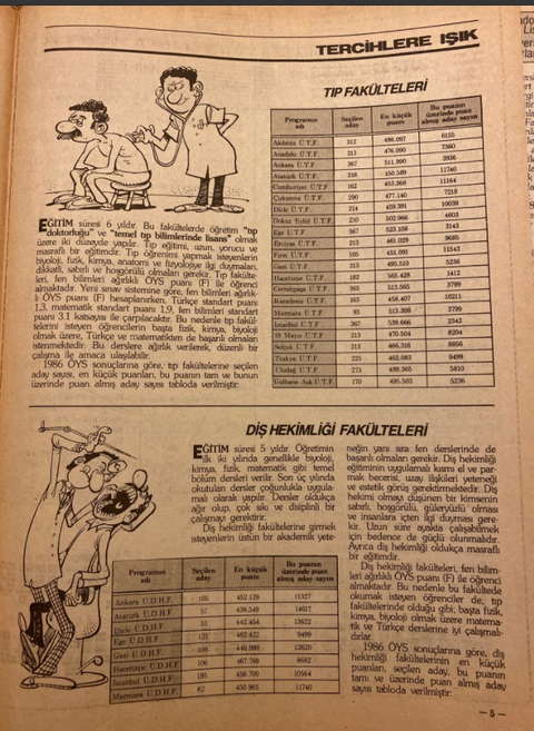 1986 yılında tıp fakültesi sıralamaları (1986-2000-2012) ler de eklendi