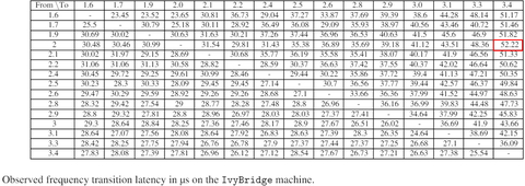 INTEL 11-10. Nesil İşlemciler [ANA KONU]